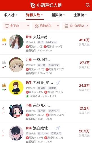 快手当红主播火线妹即将做客虎扑,宝藏女孩在线解答网友疑问