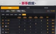斗鱼独播PUBG国际女子赛国人夺冠！PCL再现死亡之组名额争夺战