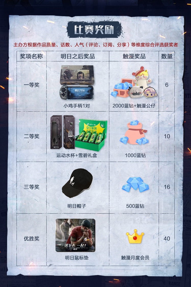 触漫X《明日之后第二季》同人创作大赛落幕，参赛人数高达8.3万！