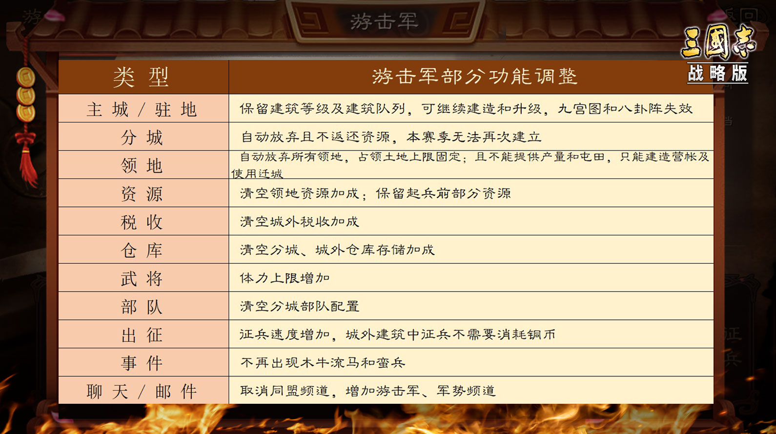 传承经典游击出征！《三国志・战略版》全新玩法“游击军”今日上线
