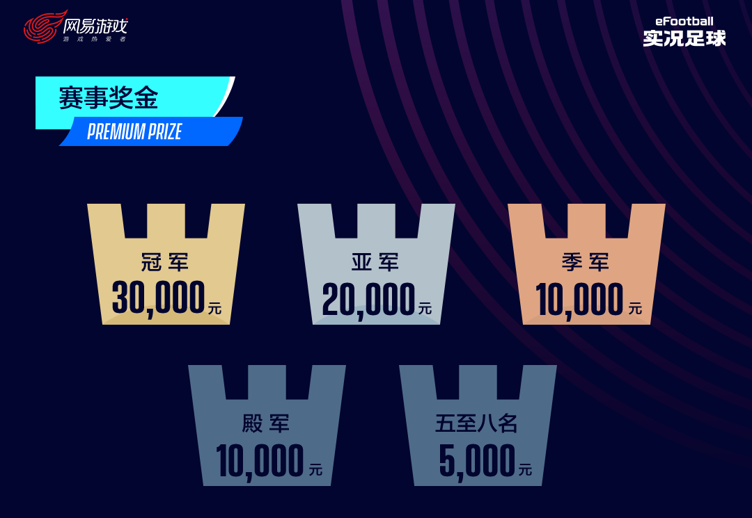 八强集结，战至巅峰!《实况足球》手游2019EMC总决赛即将开启!