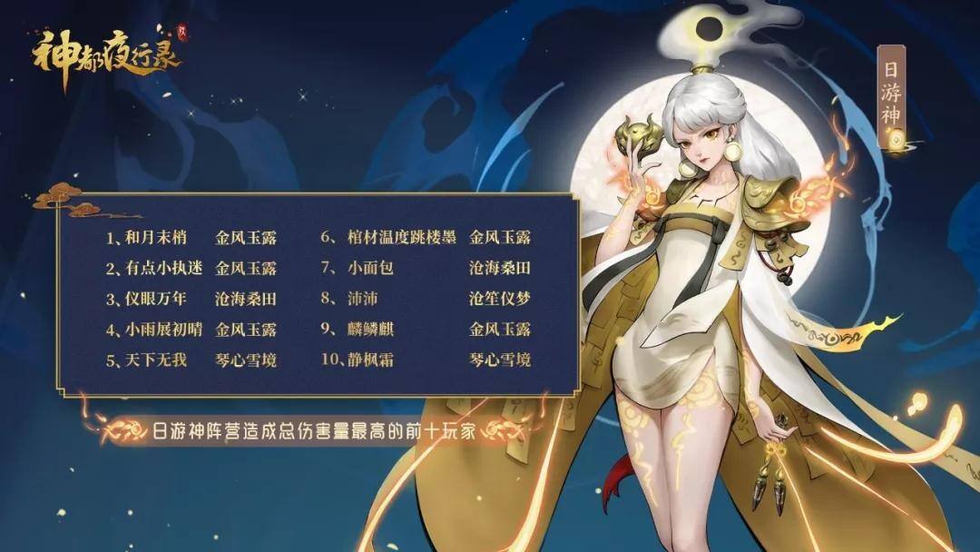 群英竞逐争鬼巡 《神都夜行录》日夜争逐趣味数据大盘点