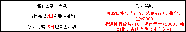 动动小手可得上万元宝 这是《天龙3D》送你的年货大礼