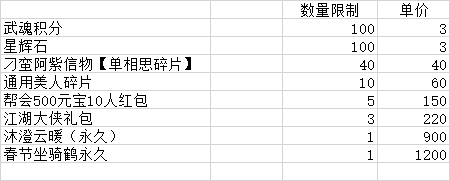 翻俏皮生肖牌得永久新春坐骑 《天龙3D》邀你共享新春时刻