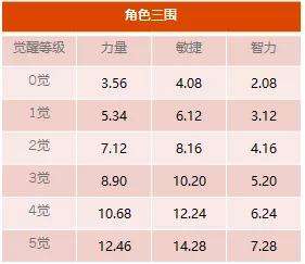 《航海王启航》夏洛特·大福即将上线 召唤魔人一刀斩落