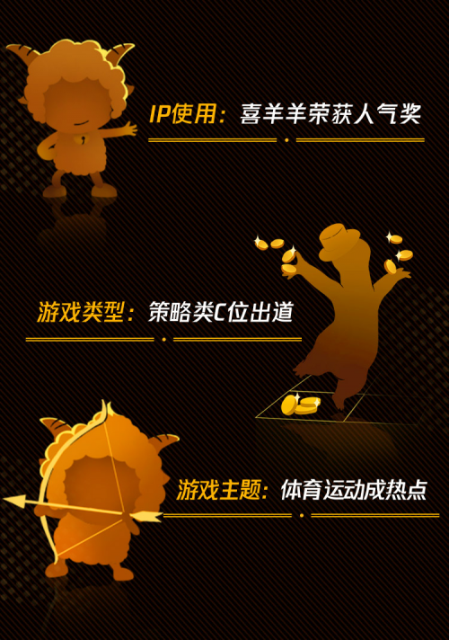 入围名单出炉！微信小游戏创意大赛公布初赛结果