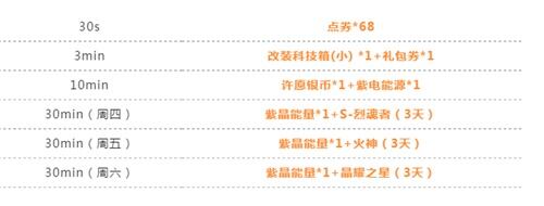 QQ飞车手游车神赏金赛 | 17点燃擎开战 观赛钻石送不停!