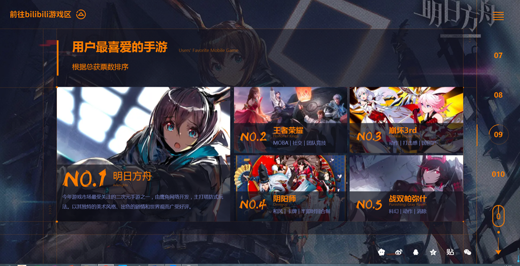 哔哩哔哩年度盘点出炉，《明日方舟》又双叒叕获奖了？