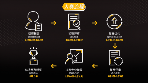 入围名单出炉！微信小游戏创意大赛公布初赛结果