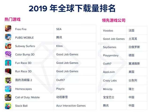 《汤姆猫跑酷》回归金科文化，就甩出了两个新春大招