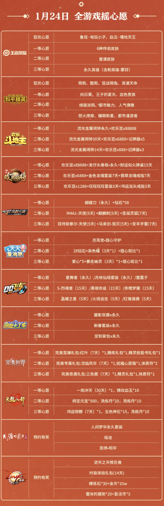 微信游戏摇心愿升级来袭，准备好摇出你的专属心愿吗？