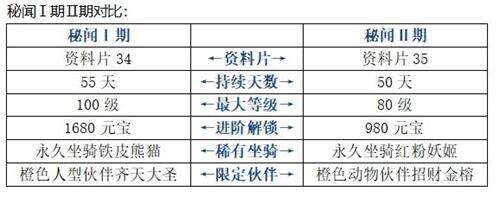 得招财金榕拿红色伙伴福利全攻略 《天龙3D》新门派慕容明日上线