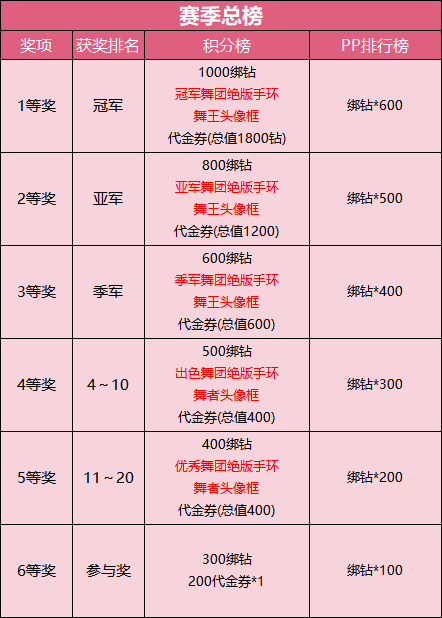 舞团大赛进行时!《劲舞团》手游邀你团战拔头筹!