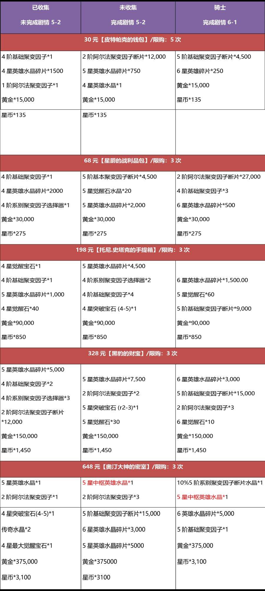 《漫威：超级争霸战》黑五&感恩年度最大折扣来袭!