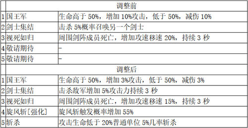 打造最梦幻的卡组《梦塔防手游》卡组星级技能更新(上篇)