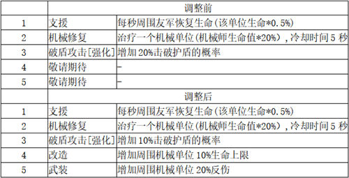 打造最梦幻的卡组《梦塔防手游》卡组星级技能更新(上篇)