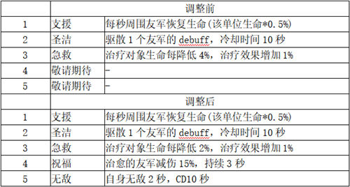 打造最梦幻的卡组《梦塔防手游》卡组星级技能更新(上篇)