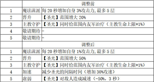 打造最梦幻的卡组《梦塔防手游》卡组星级技能更新(上篇)