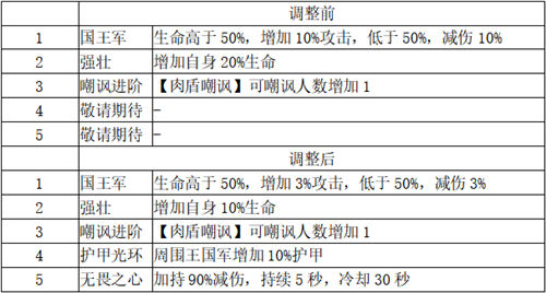 打造最梦幻的卡组《梦塔防手游》卡组星级技能更新(上篇)