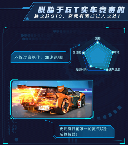 跑跑手游胜之队GT3带你探索速度极致!