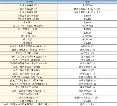 FFBE国服本周重大更新 7星版本扬帆起航