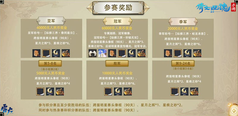 第四届跨服明星赛落下帷幕，醉酒当歌蝉联冠军赢万元现金！