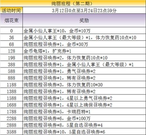 黑暗之王x狂暴香托托卡池解锁 在FFBE中进行神殿冒险