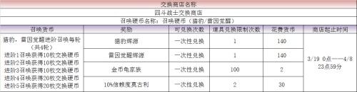 FFBE颜值担当来了！猎豹、雷因觉醒卡池解禁