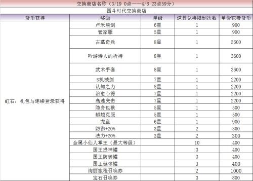 FFBE颜值担当来了！猎豹、雷因觉醒卡池解禁