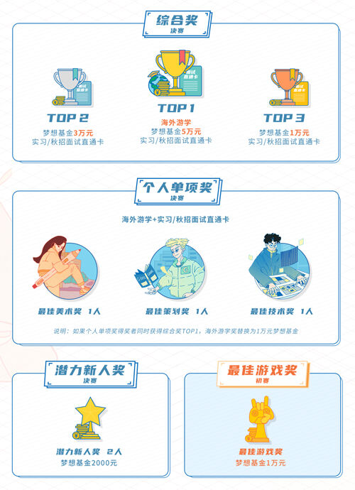 10万奖金池，免费海外游学，吉比特&雷霆游戏第二届未来游戏制作人大赛报名开启！