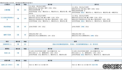 《FFBE》大厨伊格尼斯上线，五星自选召唤免费送！