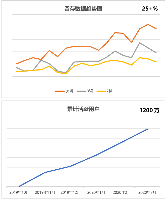 OPPO小游戏公布第八期“萤火虫计划”名单，助力小游戏开发者