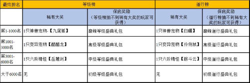 《问道》手游4周年庆福利活动全解读！