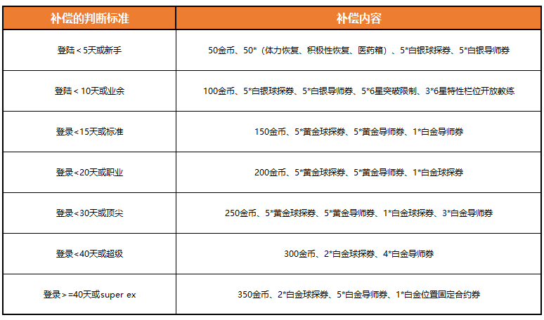 实况足球战略版《实况球会经理》策划专访!多重福利首度揭秘！