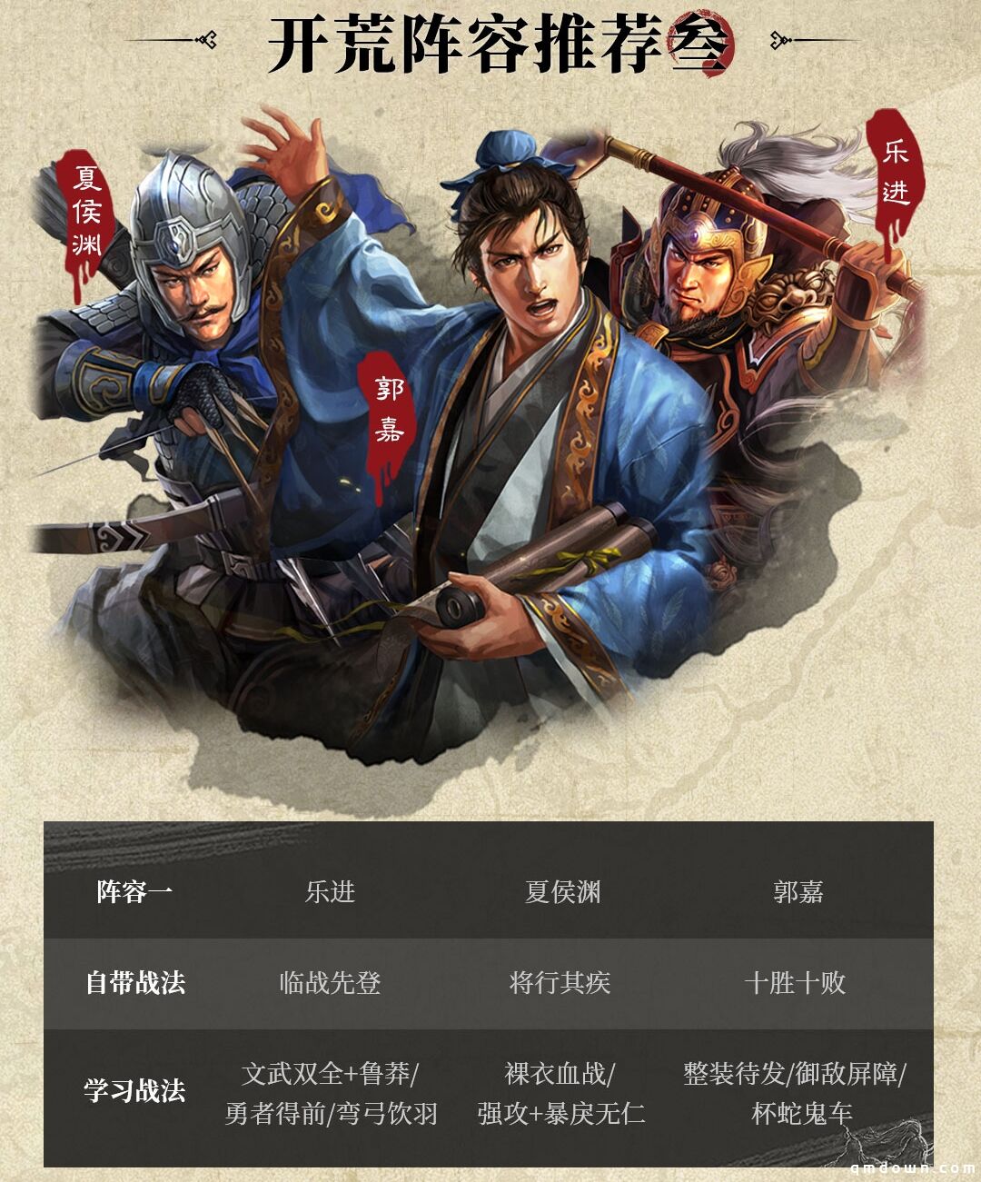 六方会战，攻略献上！《三国志・战略版》首个赛季剧本震撼开启！