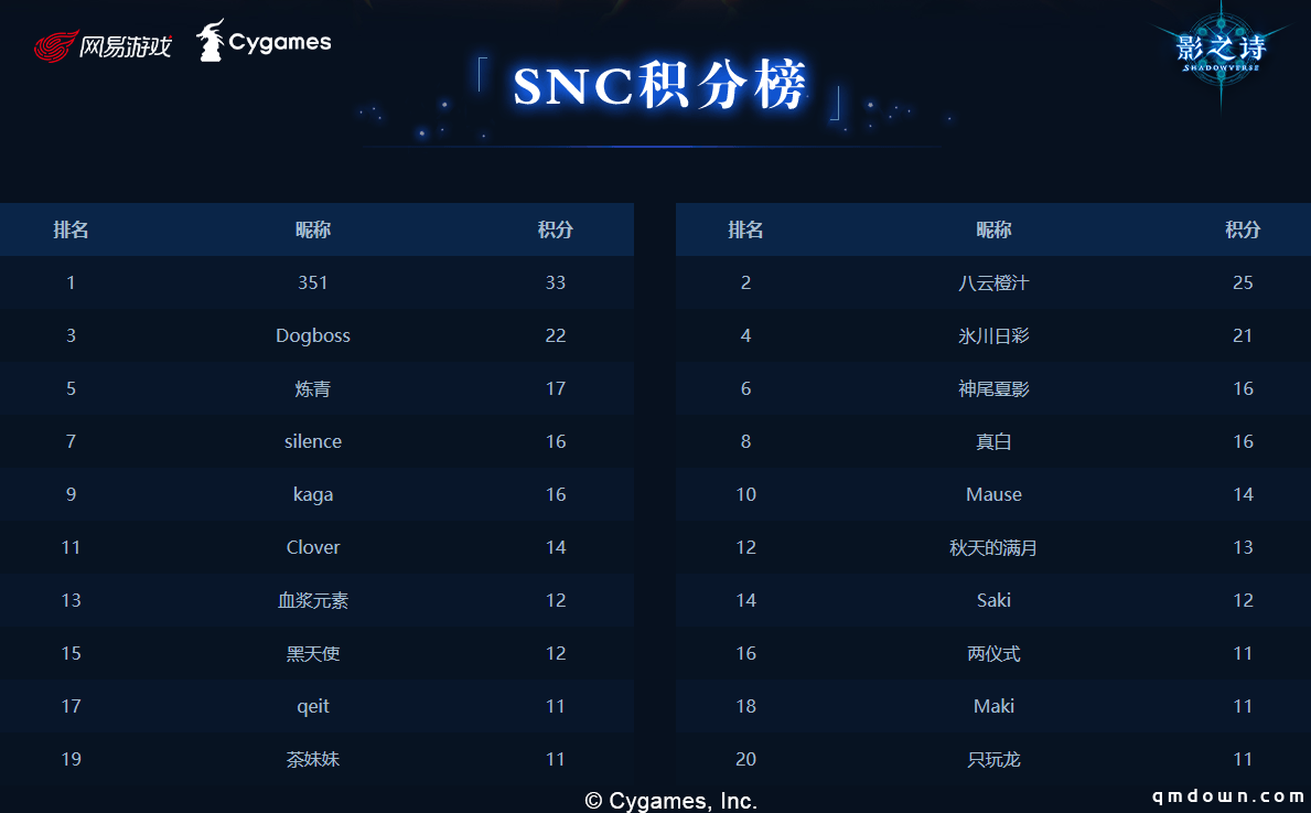 清和激战，逐鹿八强！《影之诗》SNC5月阶位积分赛明日打响！