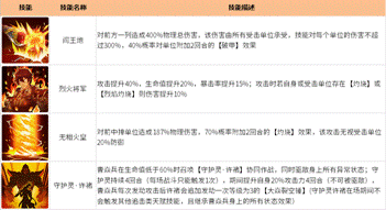 《闪烁之光》首位联动英雄曹焱兵登场！为你揭秘全新的第六系！