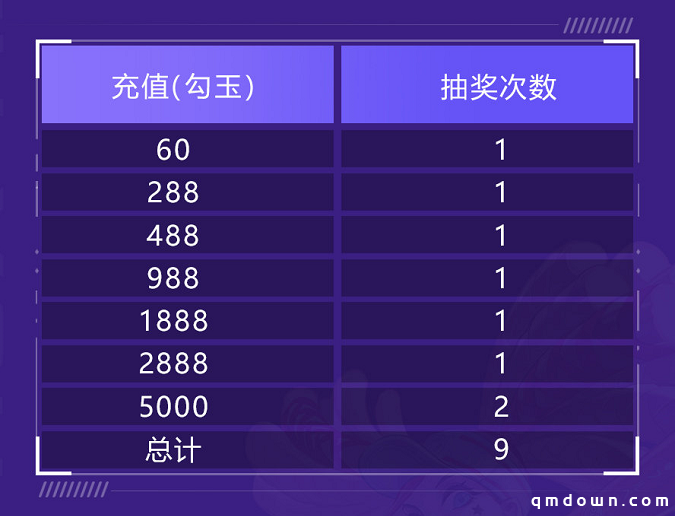 相伴同行 福利升级 《决战！平安京》520特别活动正式开启