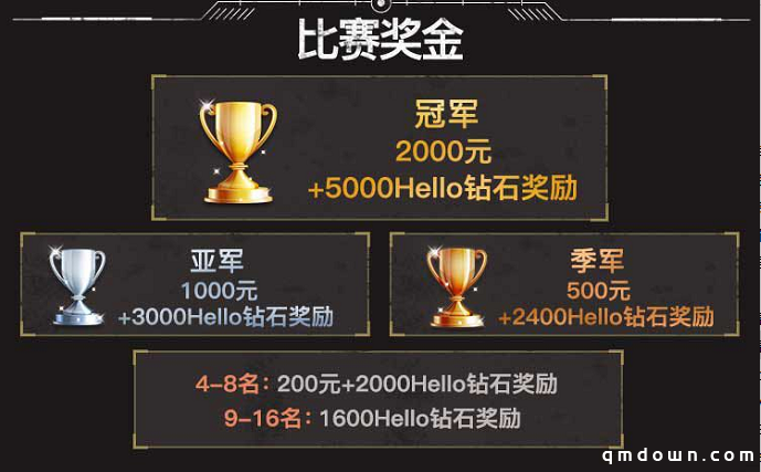 战火燃起！Hello语音杯和平精英挑战周赛正式开始报名