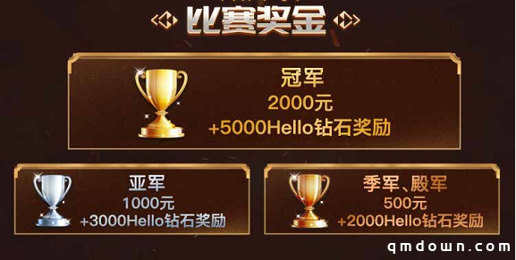 Hello语音杯王者荣耀挑战周赛火热报名中，千元大奖等你来拿