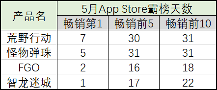 游戏出海正迎来一场巨大的考验