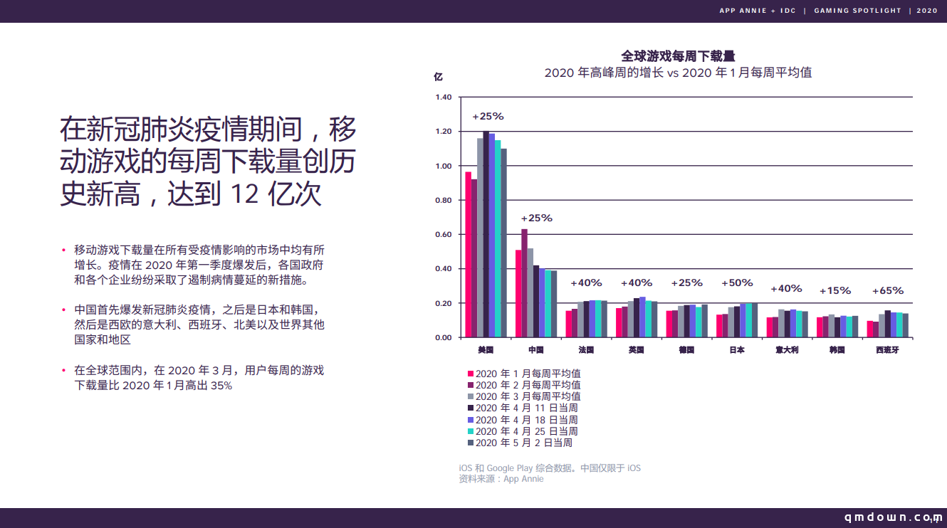 游戏出海正迎来一场巨大的考验