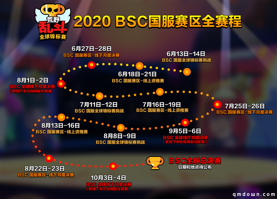 荒野乱斗国服上线！百万美金+全民冲杯打造电竞盛宴