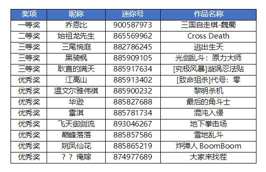 超新星探索挑战赛收官，谁能摘得桂冠？