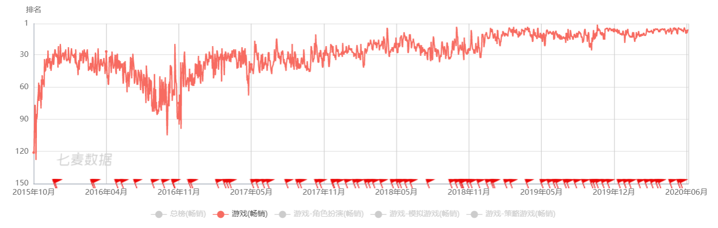 网易CEO丁磊带货直播“跑题”，谈游戏趣事：他们还互放“间谍”