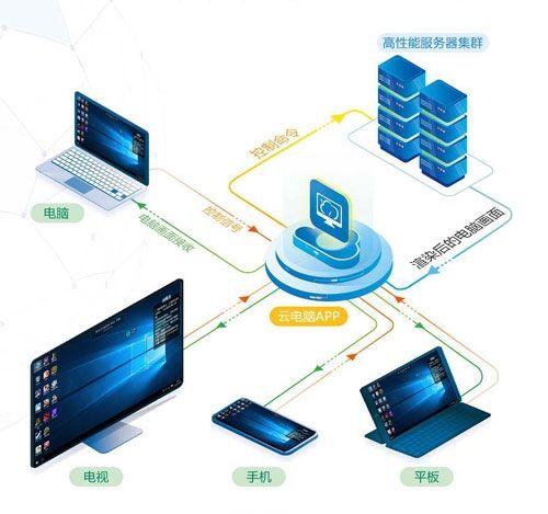 PC游戏装进手机？云游戏就是这么炫！