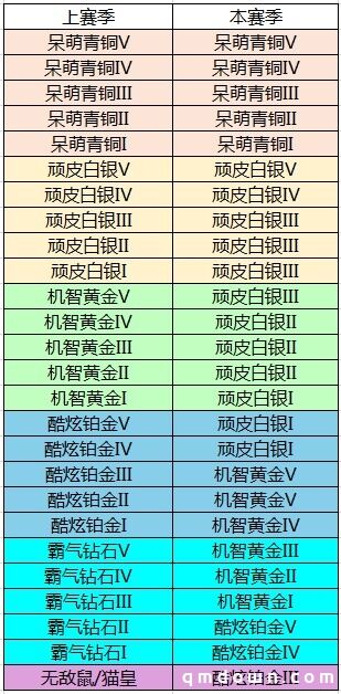 S5扫货通行证预告：全新赛季即将清凉开启 更丰富的内容和奖励给你惊喜！