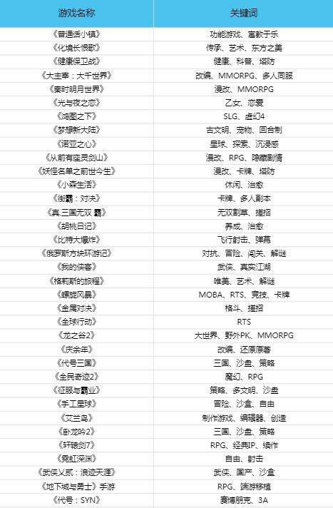 从单机经典到网文、动漫 腾讯是怎么秀肌肉的？