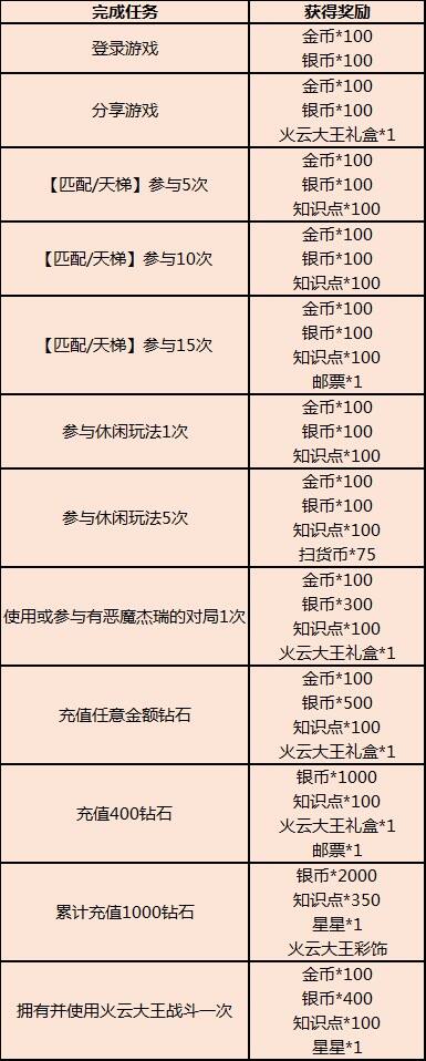 踏着烈焰而来 恶魔杰瑞火云大王让你拥有快乐对局