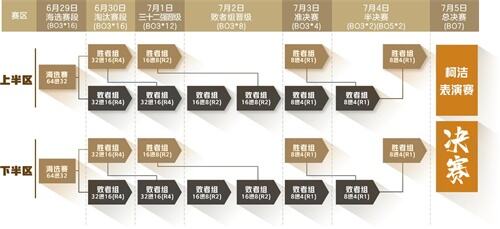 战歌百万大奖赛正式赛开启 全民参与角逐最终棋王